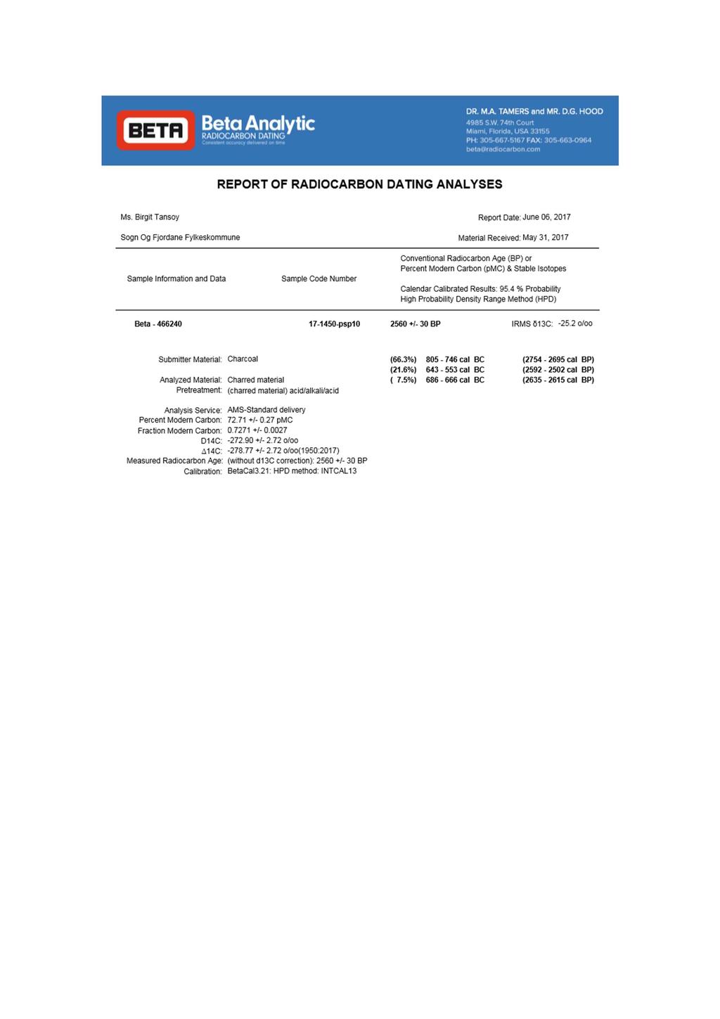 BETH.. ' REPORT OF RADIOCARBON DATING ANALYSES Ms. Birgit Tansoy Report Date:June 06.