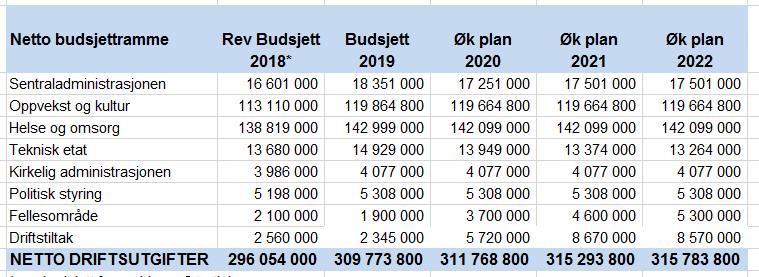 For årene etter er forslaget retningsgivende for den videre planleggingen. Pkt.