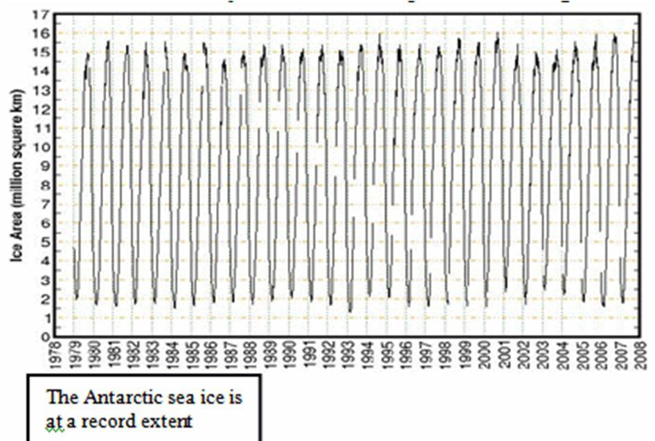 Temperatur Antarktis 1957-2006 Antarktis er blitt 0.