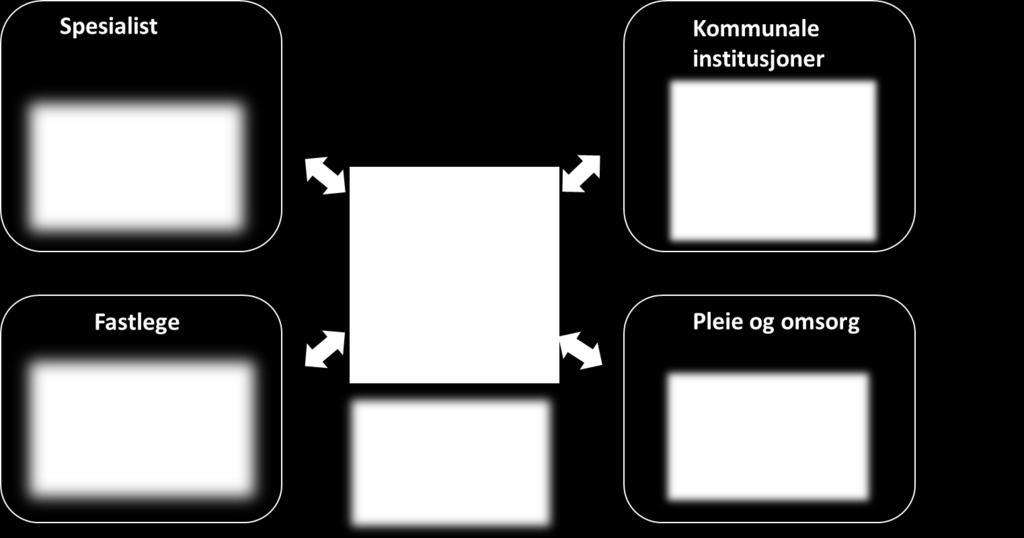 Helseplattformen - Én felles