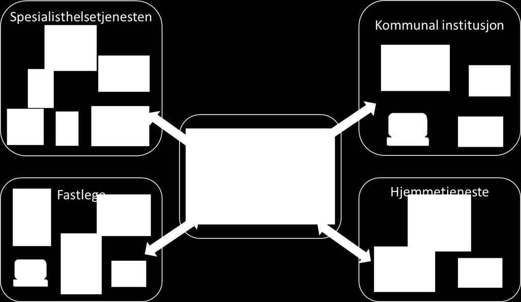 sentrum Pasienten blir en