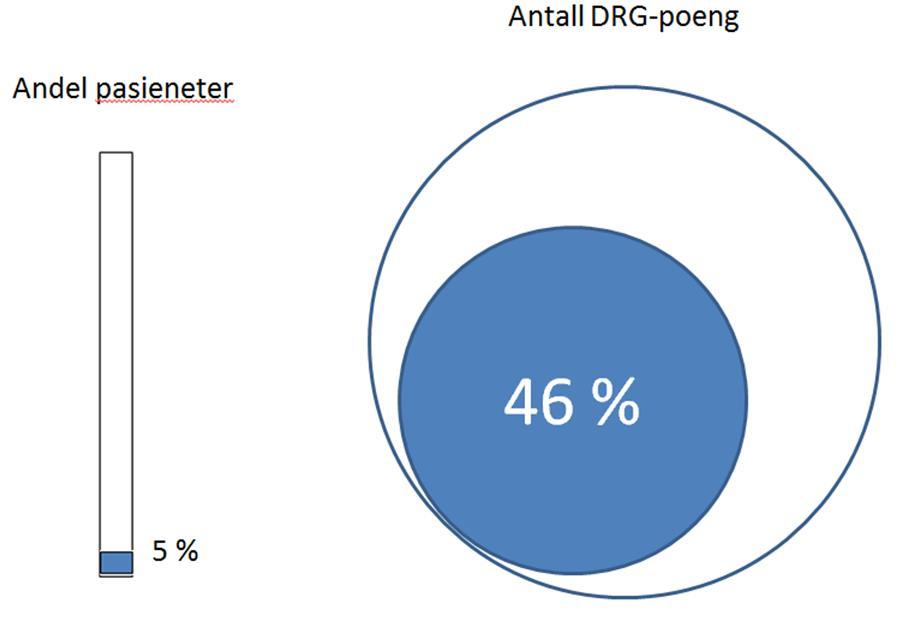 Hvordan kan vi bedre pasientforløpet for disse