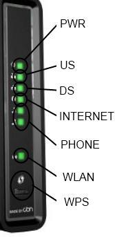 Oversikt over bakside av modem LAN Kan brukes av datautstyr for kablet tilgang CABLE Kobles til vegguttak PWR Kobles til vedlagt strømadapter ON/OFF Skru av og på modemet Oversikt over forside av