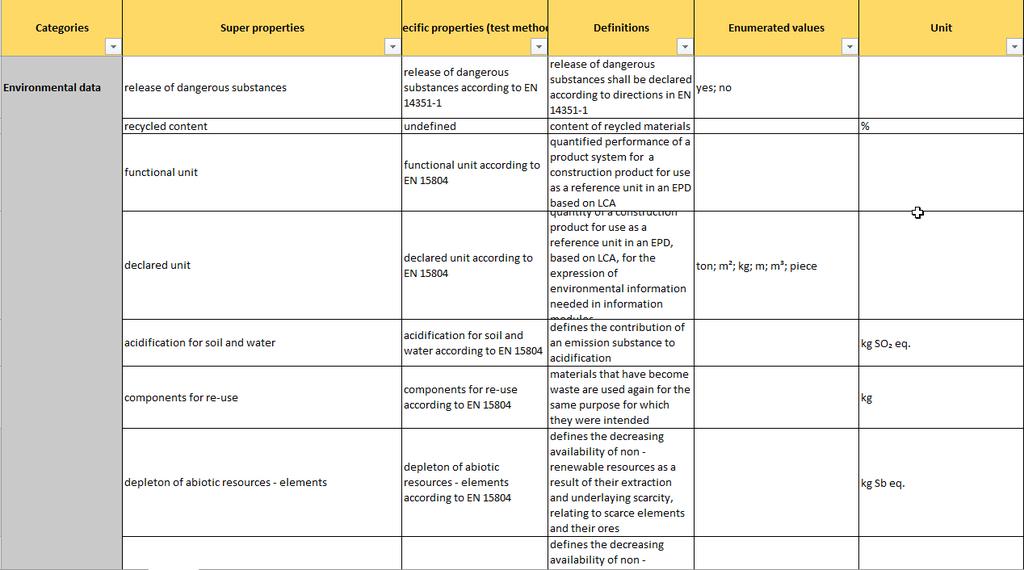 analysis - Chemical management in design and on site - Controll that