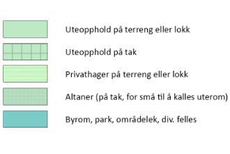 5 meter L DEN 4.1. Uteplasser I forbindelse med planlagt utbygging av Flotmyr er det vurdert mulige uteområder på både bakkeplan og takterrasser.