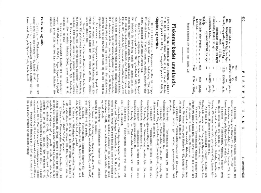 430 f S K E T S GAN O september 929 23/8 30/8 Kr. Kr. Do. flekket f.o.b................. 22.50/23 22.50/23 pr. tn. Do. fiskepakket (85 ), fra lager Storsild, eksp.pakket, ganet 0... 3.50 3.50/4 pr.