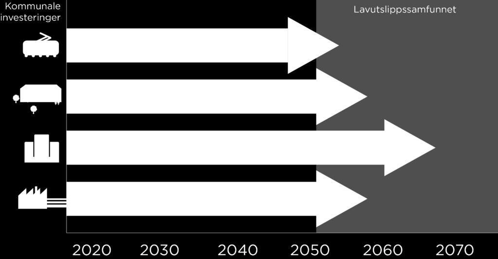 Vi skal leve lenge med det vi bygger i dag 70-80%