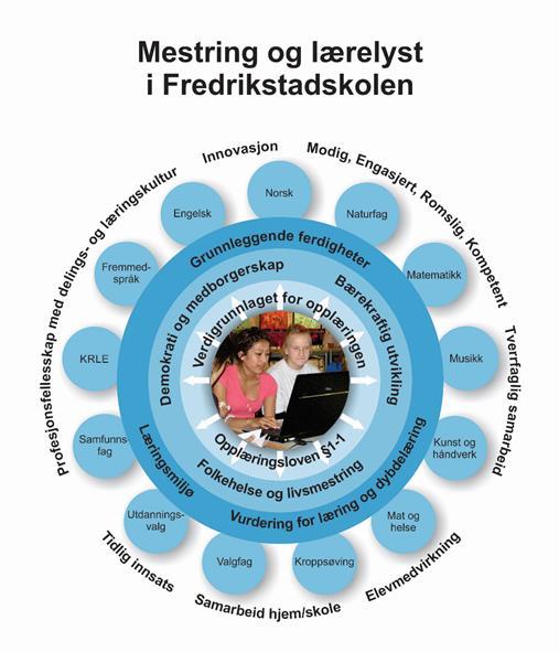 Fredrikstadskolen og KVALIF (Plan for kvalitetsvurdering og oppfølging av skolene i Fredrikstad kommune).