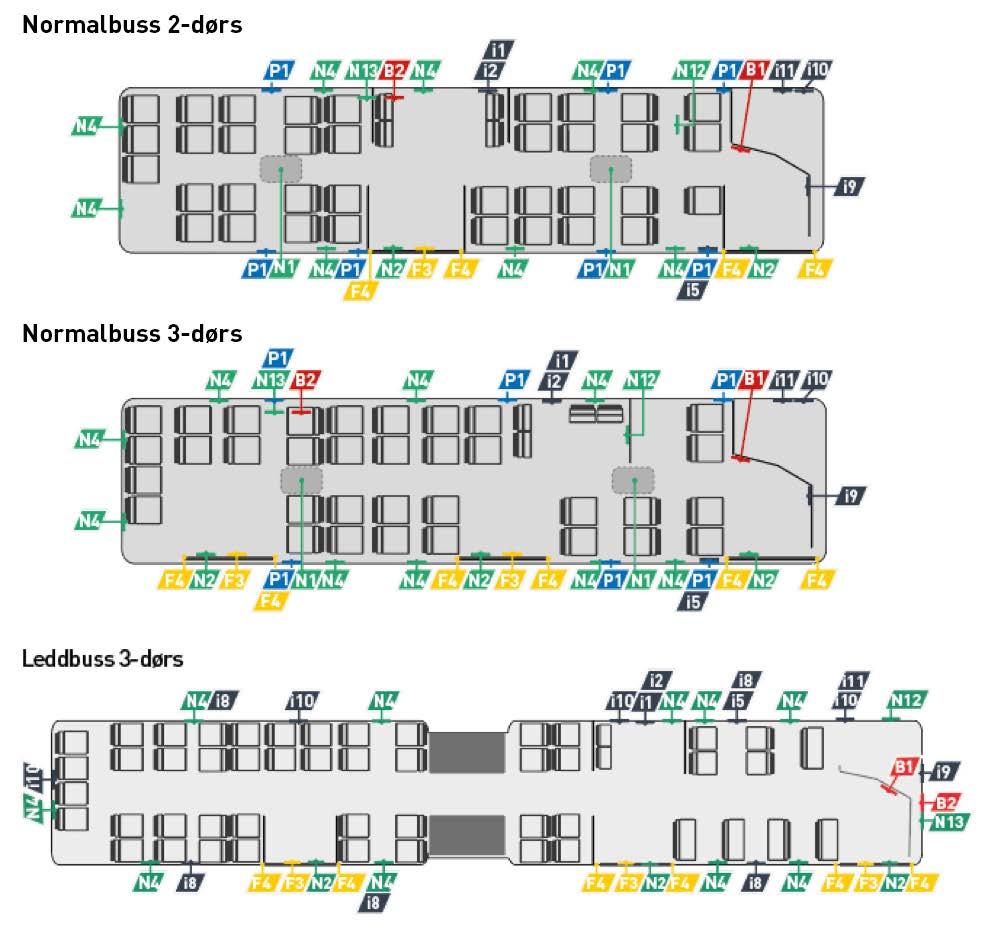 Figur 11: Innvendig merking for normalbuss og leddbuss med tre dører. 3.2.1 USB-lader Plassering: På vegg under vindu ved hver seterad, på begge sider av bussen. Alternativ plassering pga.