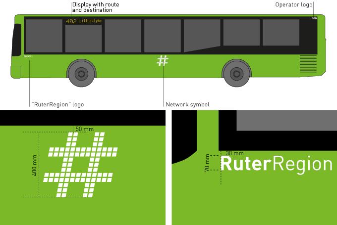Figur 1: Plassering av designelementer på bussens venstre side. 2.2 Bussens høyre side 2.2.1 Busser med to dører Plassering av designelementene skal være som vist på figuren (Figur 2) nedenfor.