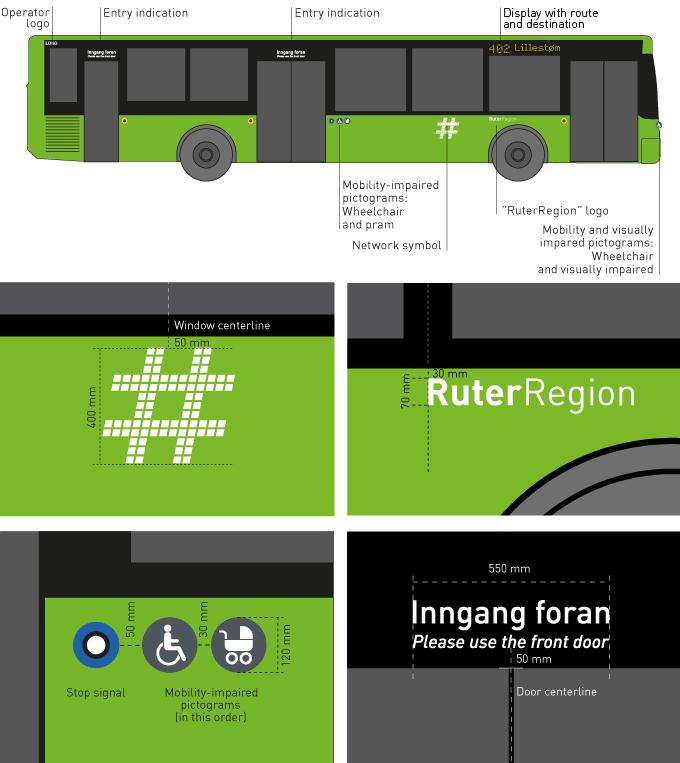 Figur 3: Plassering av designelementer på bussens høyre