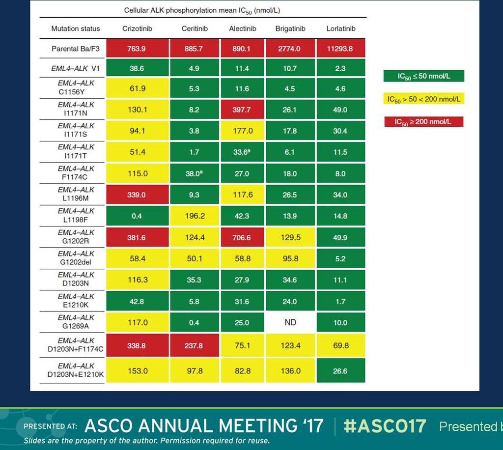 ALK-hemmere har forskjellig aktivitet ALK Inhibitors have Different