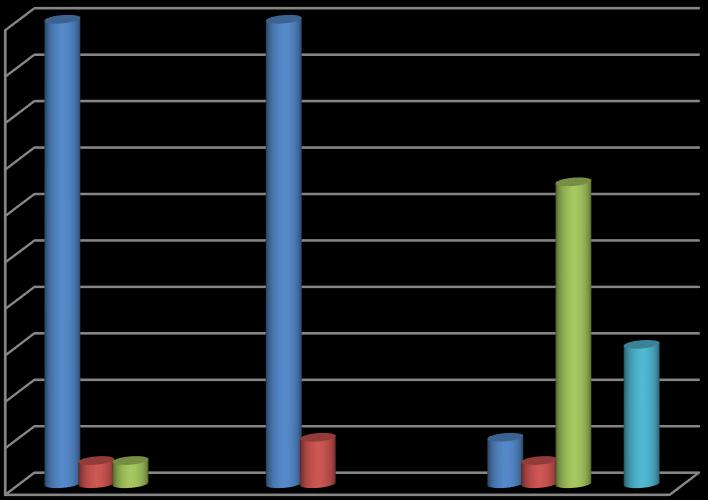 Resultat veiledning, tilgjengelighet og «ny klage» Kolonne1 Helt Enig Noe Enig Nøytral Noe Uenig Helt Uenig Spm 4 Kontakt 20 1 1 Spm 5 Veiledning 20