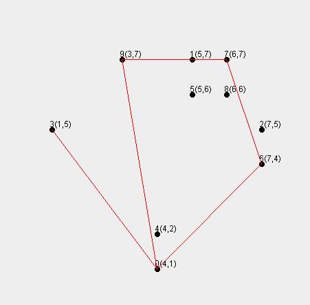 Problemer dere vil møte i den rekursive, sekvensielle løsningen I Hvordan representere et punkt p i? Med indeksen i (ikke med koordinatene x og y)?