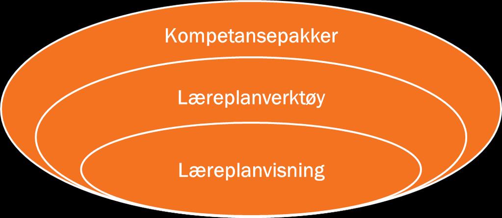 Digitaliserte læreplaner med nye funksjoner