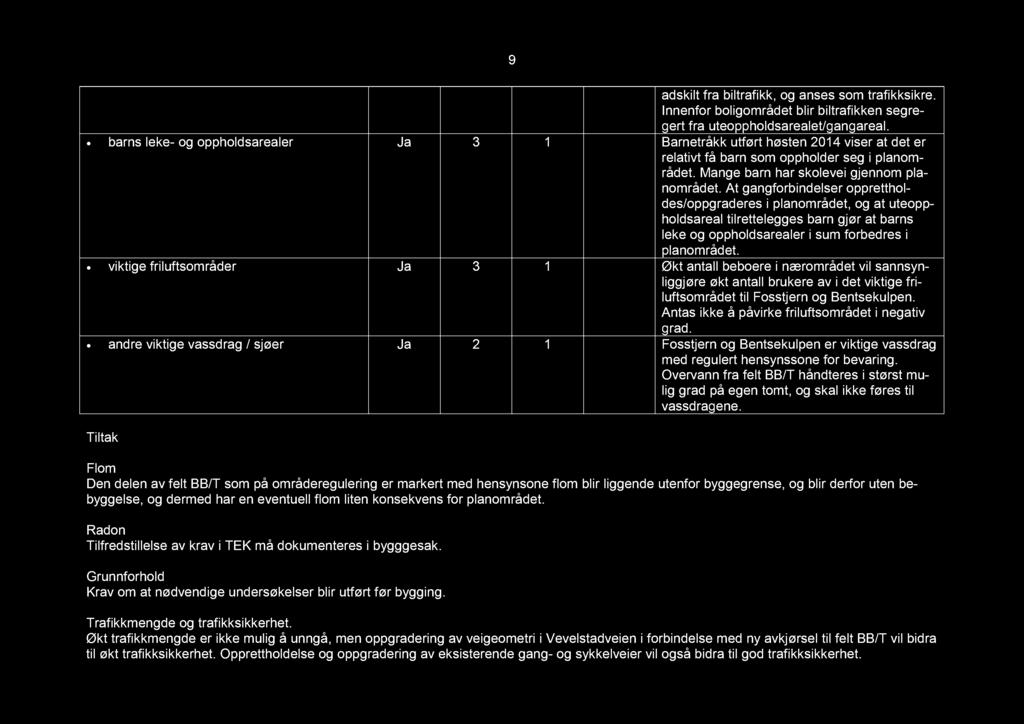 9 adskilt fra biltrafikk, og anses som trafikksikre. Innenfor boligområdet blir biltrafikken segregert fra uteoppholdsareale t/gangareal.