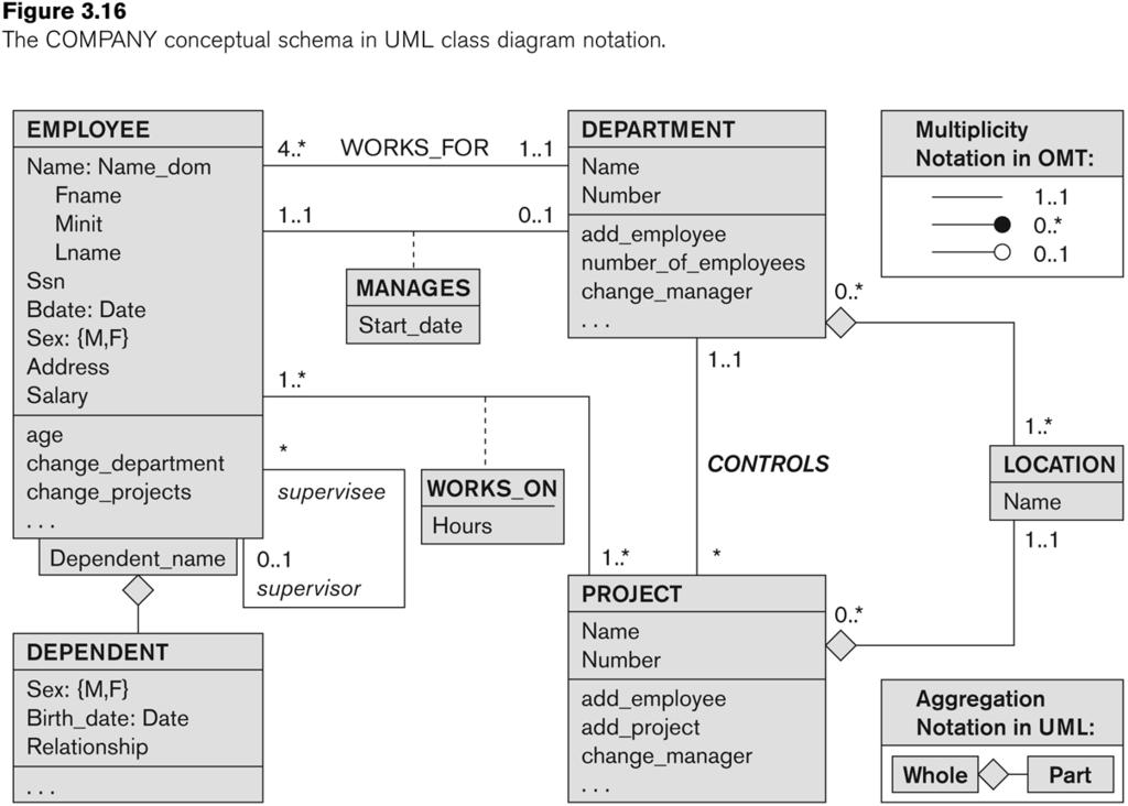 UML class diagram for