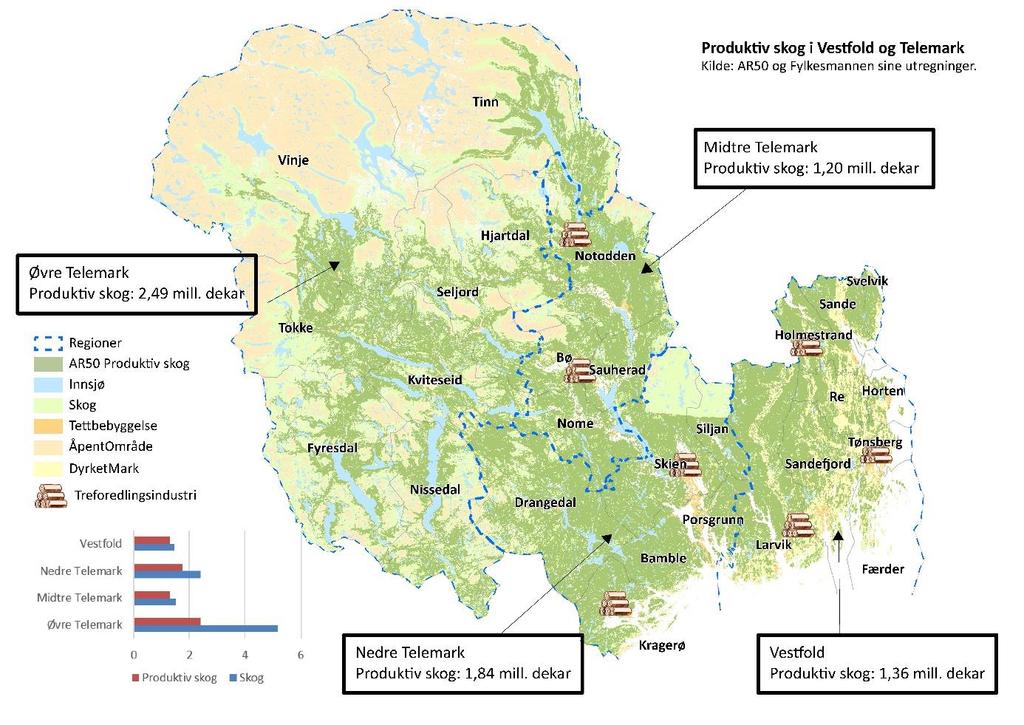 3.2 Produktiv skog i Vestfold og Telemark Skog og utmark (utenom fjell) utgjør 52 % av fylkets totalareal. Når fjell inkluderes, utgjør skog og utmark 94 % av totalarealet.