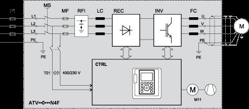 Floor Standing Drive Circuit Diagram F1 External pre-fuse or circuit breaker MS Built-in main switch (only available on IP54 drives) T01 Control transformer 400 /