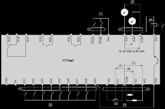 m is built-in as standard) CTRLControl panel M11 Fan in enclosure door Control Block Wiring Diagram (1) Safe Torque Off (2) Analog Output (3) Digital Input (4)