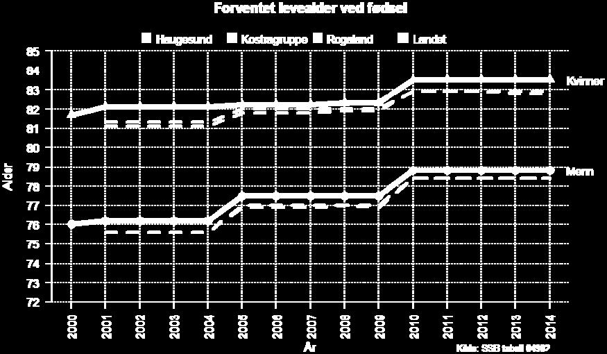 Indikatoren er informativ også på kommunenivå, forutsatt at det tas hensyn til betydningen av tilfeldige svingninger.