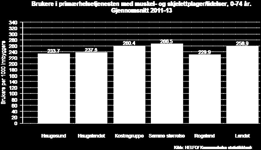 Dette kan igjen si noe om bakenforliggende faktorer som miljø og levevaner i befolkningen.