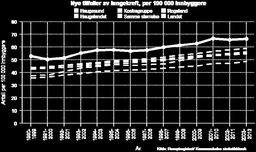 Kosthold, fysisk aktivitet, røyke- og alkoholvaner er faktorer som har betydning for kreftforekomsten. Det anslås at ett av tre krefttilfeller henger sammen med levevaner.