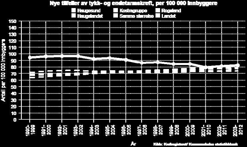 Kosthold, fysisk aktivitet, røyke- og alkoholvaner er faktorer som har betydning for kreftforekomsten. Det anslås at ett av tre krefttilfeller henger sammen med levevaner.