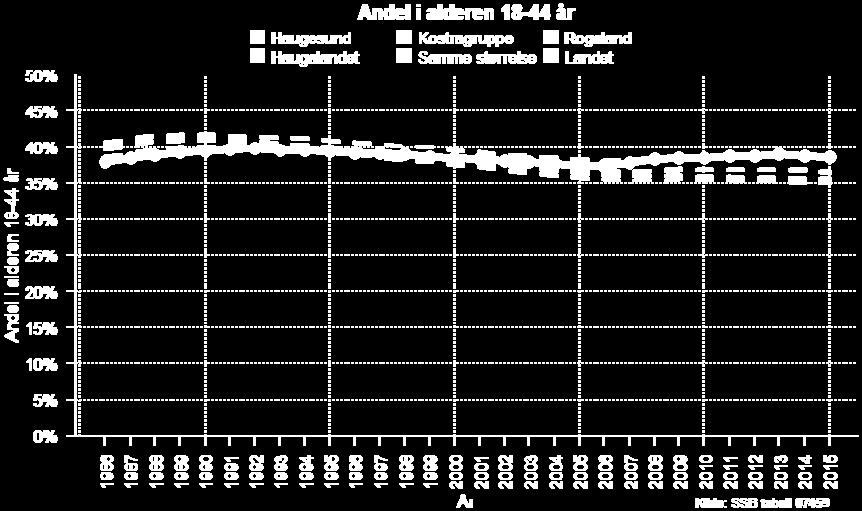 1986-2015 Denne og neste