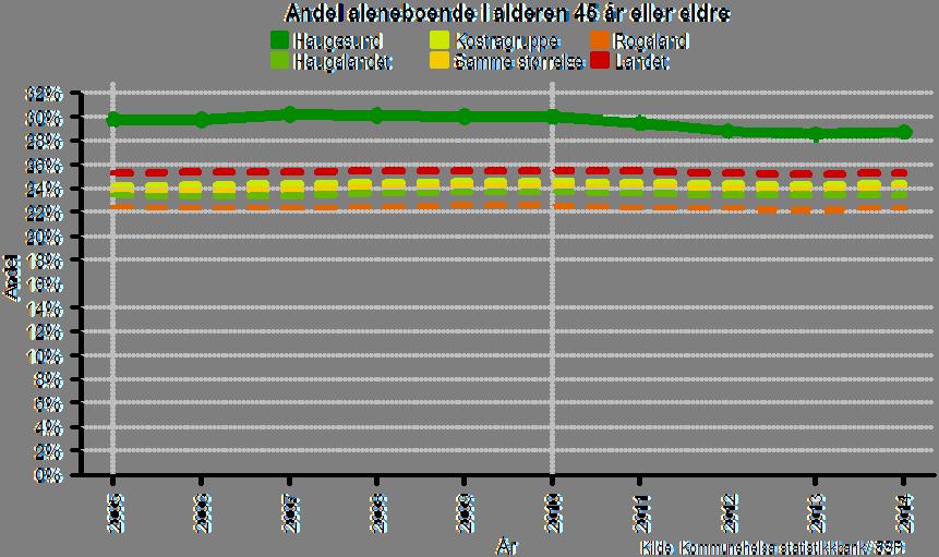 behov i hver enkelt kommune med bakgrunn i framtidig