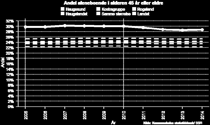 OBS: som alle framskrivninger er disse tallene heftet med stor