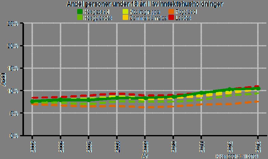 OBS: figuren dekker både innvandrere og norskfødte hvor begge foreldrene har innvandrerbakgrunn i kommunen, og dekker alle disse, ikke bare de som ankommer hvert enkelt år. 6.