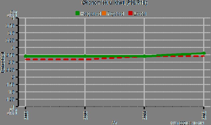 Tallgrunnlag til å beregne verdier for region, kommuner av