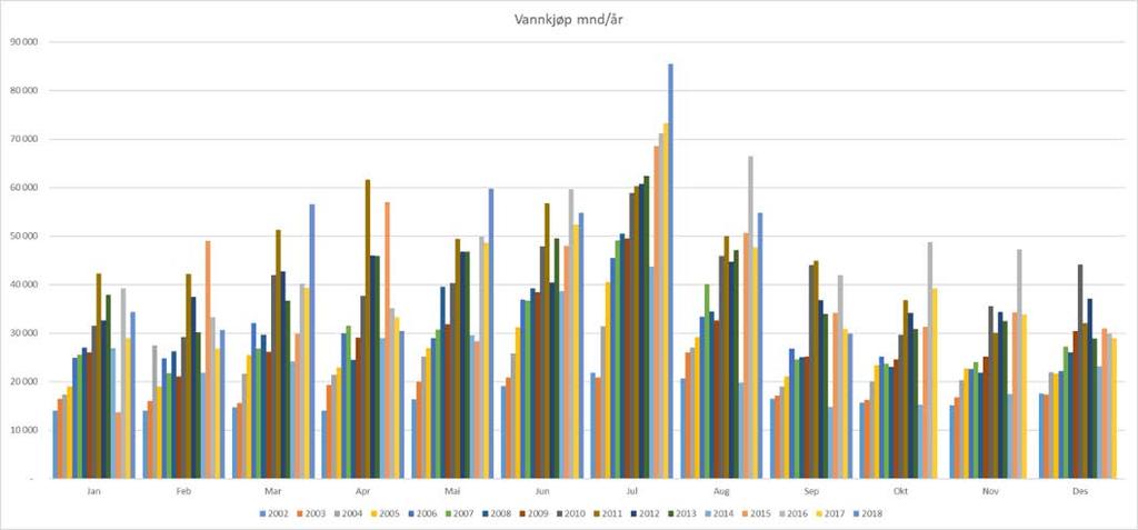 Hvilke data har