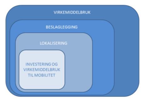 Styrke regional planlegging - det viktigste verktøyet for å ta tak i grenseoverskridende utfordringer: