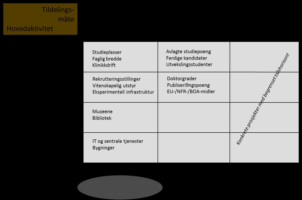 tilslag i Forskningsrådets ordning vedr. sentere for fremragende forskning-ordning og EUs ERC-tildelinger.