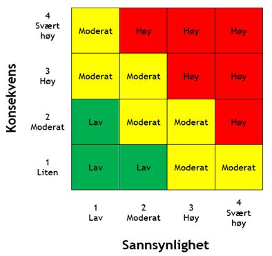 ROS ANALYSER Hvem må involveres?