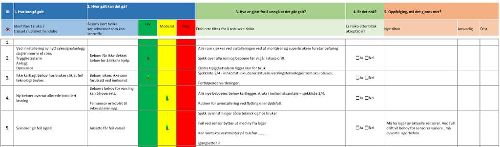 ressurspersoner - Enhetsleder - IKT