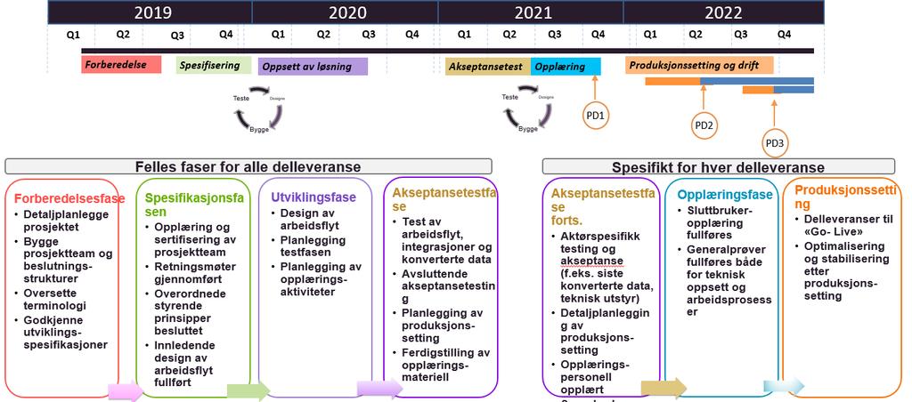 Deltakelse i