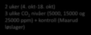 0 September Oktober Desember Januar Mars April Mai Kontroll 5000 15000 25000 Ingen sikker effekt