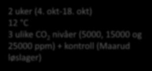 Akrylamid (ug/kg) Simulering av kulelagring med høy CO 2 P02 18-66 4000 3500 3000 2500 2000 1500 1000 500 0 2 uker (4. okt-18.