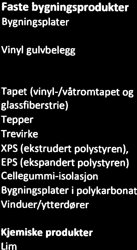 no) tilfredsstilt) Bygningsplater Arsen, bly, brommerte flammehemmere (HBCDD, TBBPA), ftalat DEHP, krom, oktyl-/nonylfenoler Ja