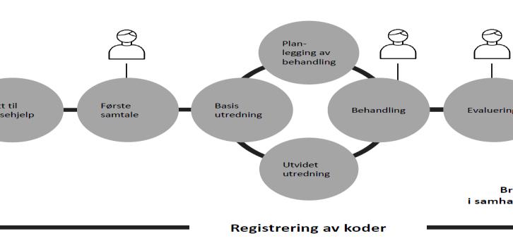 Landsomfattende tilsyn 2017 og 2018 -