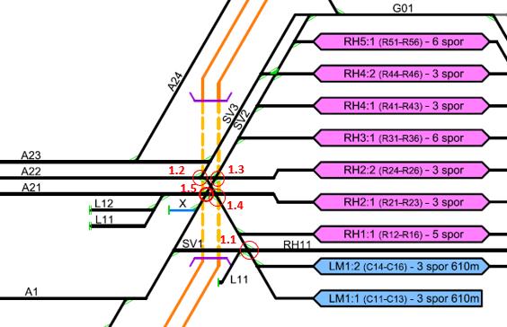 Resultater for sporkapasitet Figur 70. Utsnitt av skjematisk sporplan for konsept 3.7. Uttrekk av hele vognstammer skjer ved ankomster og avganger, ved skift mellom RH1 og LM1 og ved skift av vogner med feil.