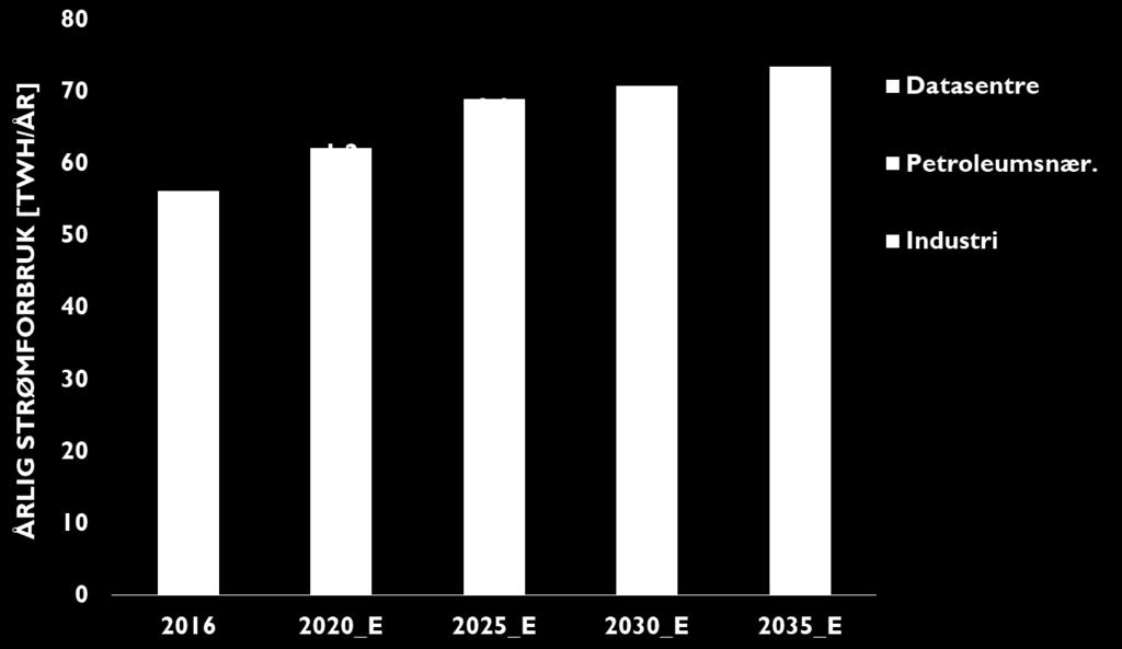 Stor oppgang i strømforbruk i
