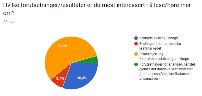 Tilbakemeldinger fra spørreundersøkelsen Alt i alt en god rapport Forbedringspotensiale Drøfting av usikkerhet Dokumentasjon av forutsetninger og resultater