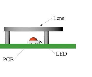 The right optical solution is fundamental for type and number of LEDs used in your design.