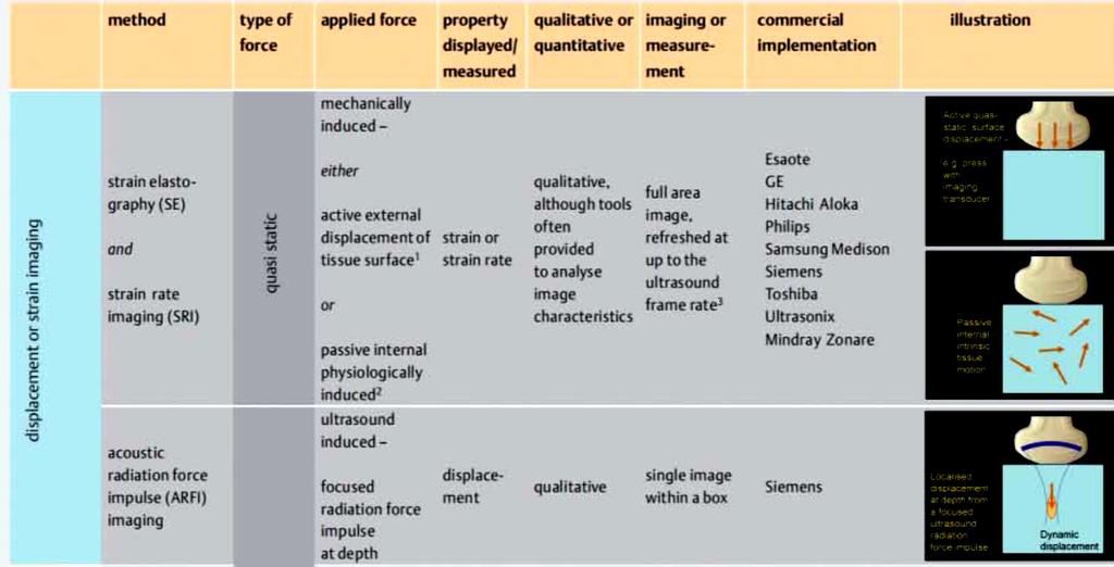 Elastografiteknikker: