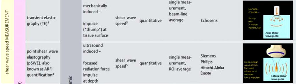 Elastografiteknikker: