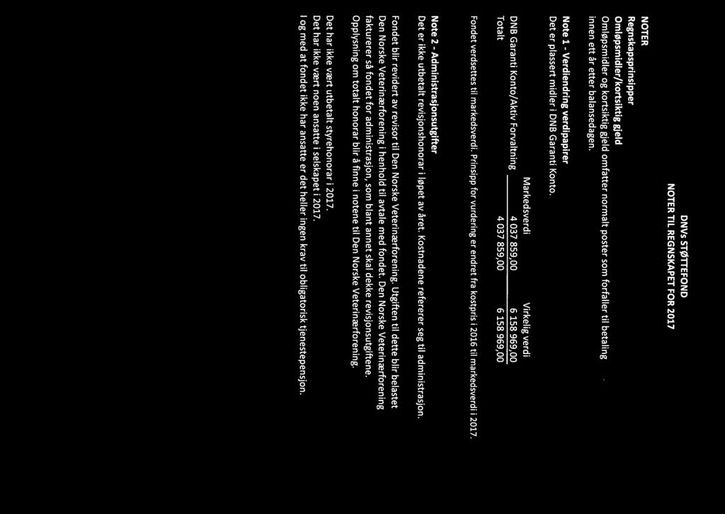 Markedsverd Vrkelg verd DNB Garant Konto/Aktv Forvaltnng 4 037 859,00 6 158 969,00 Totalt 4 037 859,00 6 158 969,00 Fondet verdsettes tl markedsverd.